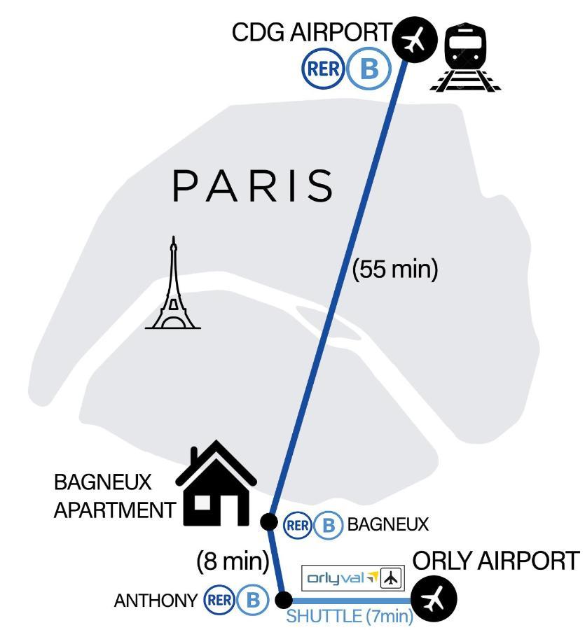 Bagneux Paris Confort Netflix Rer B Kültér fotó